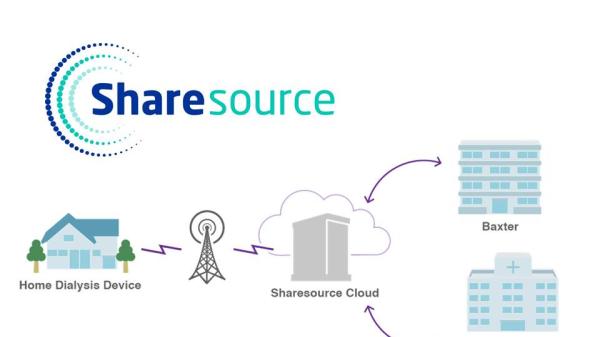 SHARESOURCE Remote Patient Management Graphic